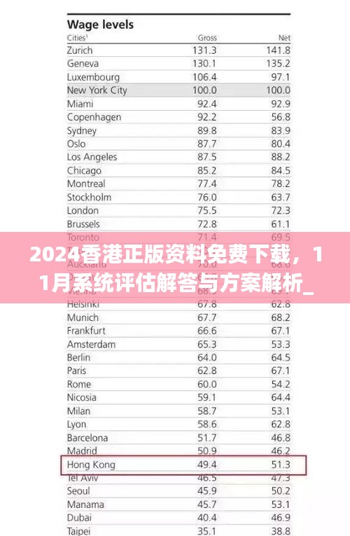 2024香港正版资料免费下载，11月系统评估解答与方案解析_IAU1.17.84服务器版