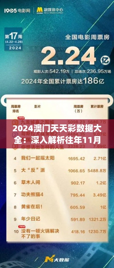 2024澳门天天彩数据大全：深入解析往年11月19日的详细信息_WBT5.44.95电影版本