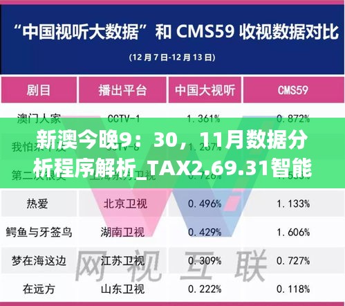 新澳今晚9：30，11月数据分析程序解析_TAX2.69.31智能版