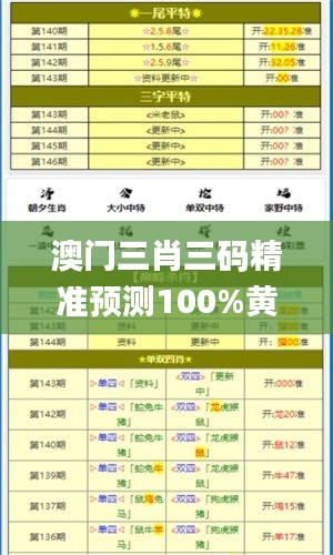 澳门三肖三码精准预测100%黄大仙，11月19日分析与结果解读_TRJ7.29.991440p