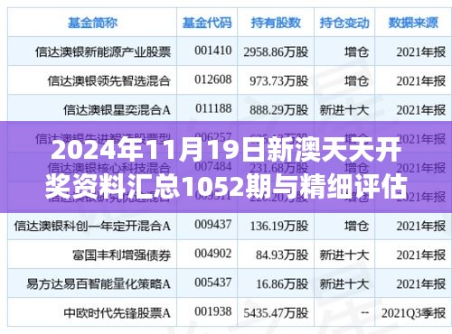 2024年11月19日新澳天天开奖资料汇总1052期与精细评估方案_INH5.57.83版本发布