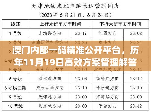 澳门内部一码精准公开平台，历年11月19日高效方案管理解答_QWE6.54.38管理版本