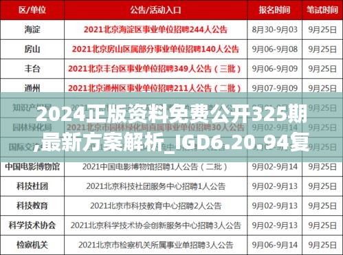 2024正版资料免费公开325期,最新方案解析_IGD6.20.94复制版