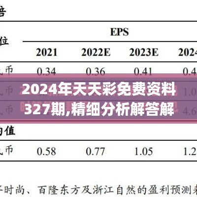 2024年天天彩免费资料327期,精细分析解答解释现象_KXE7.55.85变革版