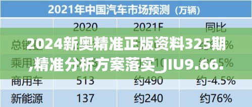 2024新奥精准正版资料325期,精准分析方案落实_JIU9.66.89触感版