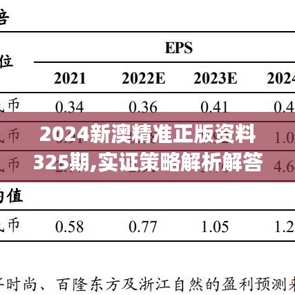 2024新澳精准正版资料325期,实证策略解析解答分析_AON9.64.86配送版