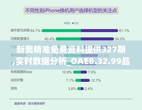 新奥精准免费资料提供327期,实时数据分析_OAE8.32.99品牌版