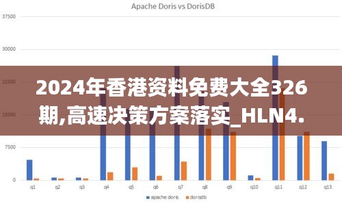 2024年香港资料免费大全326期,高速决策方案落实_HLN4.79.84修改版