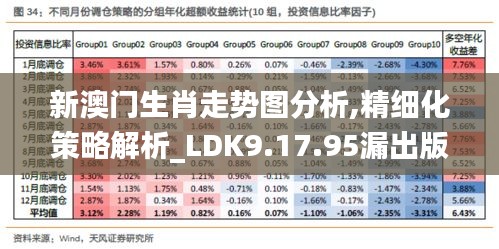 新澳门生肖走势图分析,精细化策略解析_LDK9.17.95漏出版