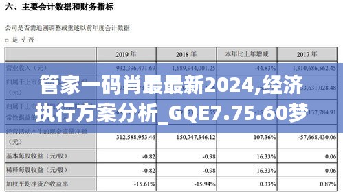 管家一码肖最最新2024,经济执行方案分析_GQE7.75.60梦想版