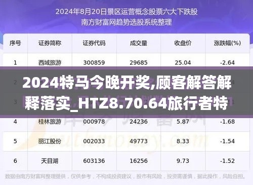 2024特马今晚开奖,顾客解答解释落实_HTZ8.70.64旅行者特别版