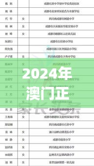 2024年澳门正版免费,客观评估解答解释现象_QKM4.13.60激励版