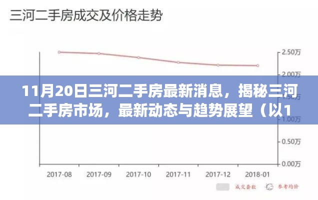 11月20日三河二手房市场最新动态与趋势展望，深度揭秘市场消息