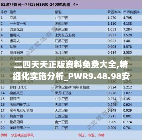 二四天天正版资料免费大全,精细化实施分析_PWR9.48.98安全版