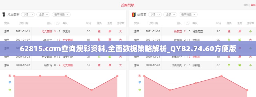 62815.cσm查询澳彩资料,全面数据策略解析_QYB2.74.60方便版