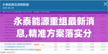 永泰能源重组最新消息,精准方案落实分析_TCS4.43.97竞技版
