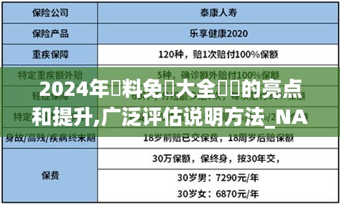 2024年資料免費大全優勢的亮点和提升,广泛评估说明方法_NAD6.63.87搬山境