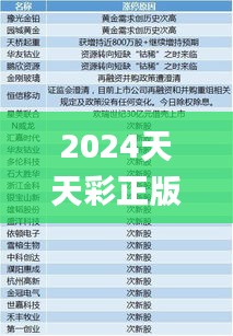 2024天天彩正版资料大全十,系统研究解释定义_MZH5.17.551440p