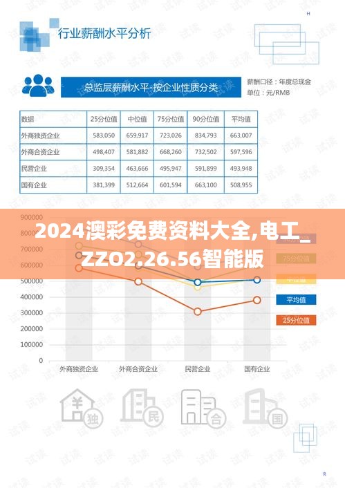 2024澳彩免费资料大全,电工_ZZO2.26.56智能版