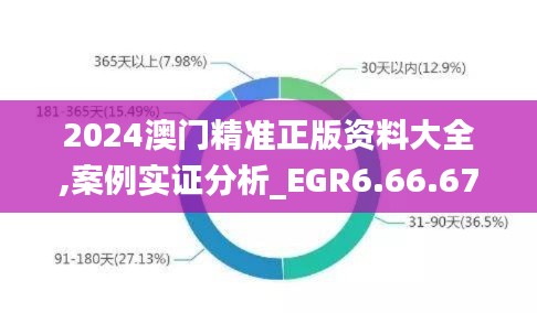 2024澳门精准正版资料大全,案例实证分析_EGR6.66.67娱乐版