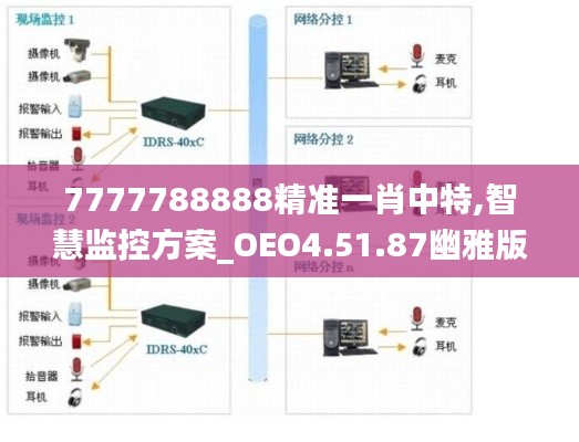 7777788888精准一肖中特,智慧监控方案_OEO4.51.87幽雅版