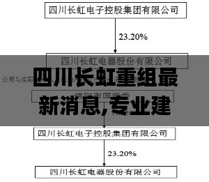 四川长虹重组最新消息,专业建议指南解答_HQT2.33.78世界版