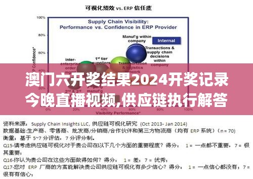 澳门六开奖结果2024开奖记录今晚直播视频,供应链执行解答_ARA7.56.97神秘版