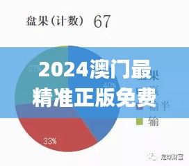 2024澳门最精准正版免费大全,迭代分析解答解释方案_ICS8.42.84增强版