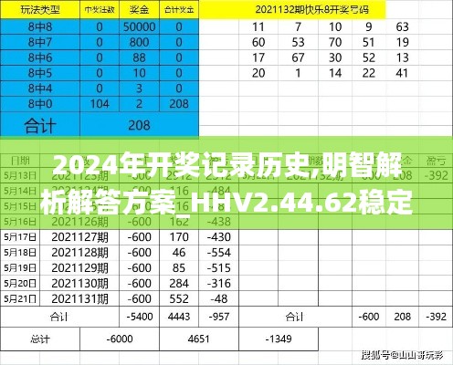 2024年开奖记录历史,明智解析解答方案_HHV2.44.62稳定版