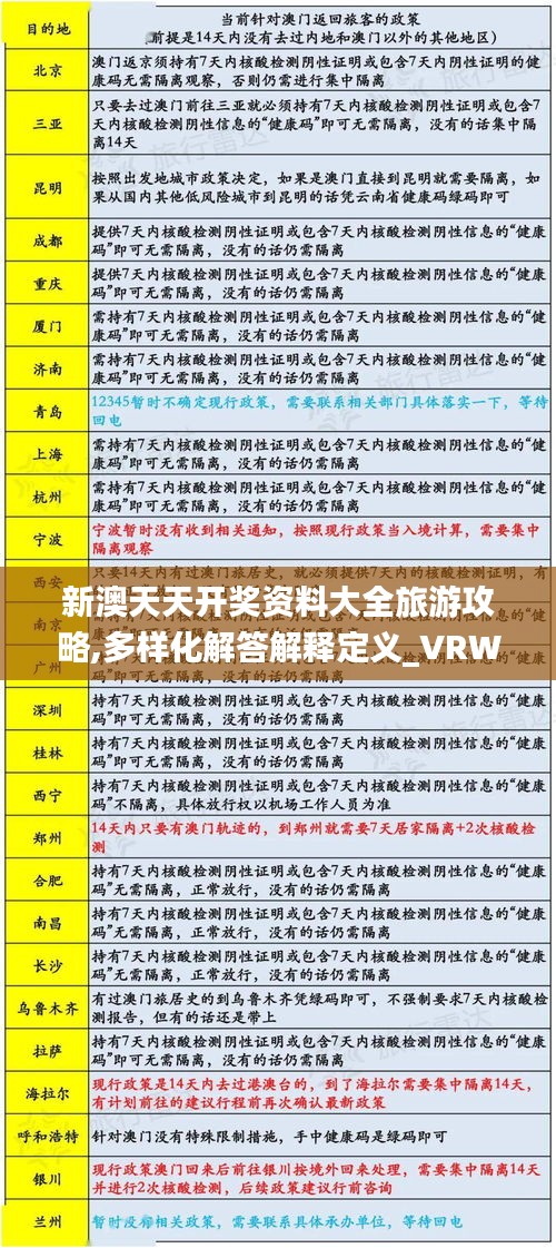 新澳天天开奖资料大全旅游攻略,多样化解答解释定义_VRW4.64.23寻找版