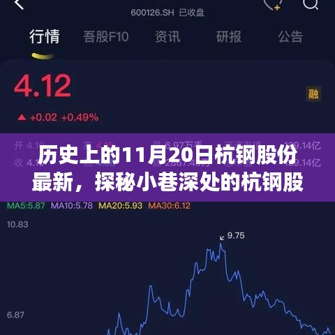 历史上的11月20日杭钢股份最新，探秘小巷深处的杭钢股份传奇，历史上的11月20日与一家特色小店的奇妙邂逅