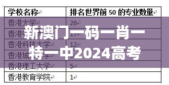 新澳门一码一肖一特一中2024高考,合理评审解析_JWW8.18.60DIY版