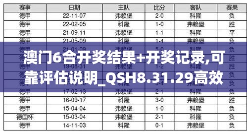 澳门6合开奖结果+开奖记录,可靠评估说明_QSH8.31.29高效版