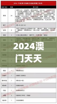 2024澳门天天开好彩大全回顾,工程决策立项资料_HGB9.22.57预备版