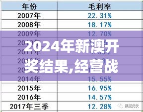 2024年新澳开奖结果,经营战略解答落实_UEW6.27.52视频版