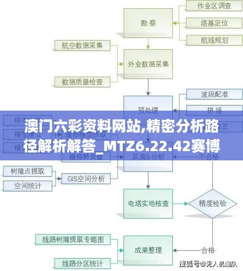 澳门六彩资料网站,精密分析路径解析解答_MTZ6.22.42赛博版