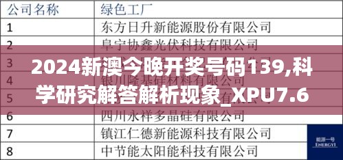 2024新澳今晚开奖号码139,科学研究解答解析现象_XPU7.67.96方便版