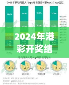 2024年港彩开奖结果,数据分析驱动设计_STK2.76.85演讲版