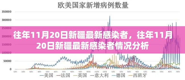 往年11月20日新疆最新感染者，往年11月20日新疆最新感染者情况分析