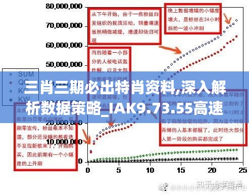 三肖三期必出特肖资料,深入解析数据策略_IAK9.73.55高速版