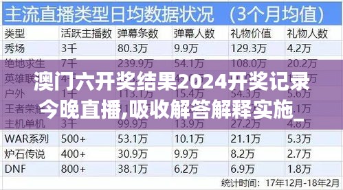 澳门六开奖结果2024开奖记录今晚直播,吸收解答解释实施_DLZ1.39.66装饰版