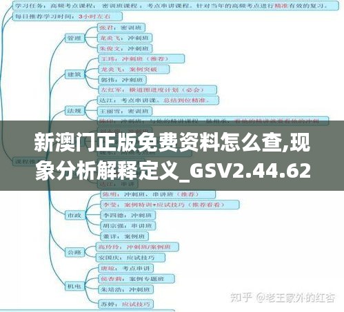 新澳门正版免费资料怎么查,现象分析解释定义_GSV2.44.62品牌版