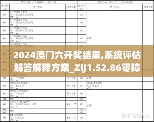 2024澳门六开奖结果,系统评估解答解释方案_ZIJ1.52.86零障碍版