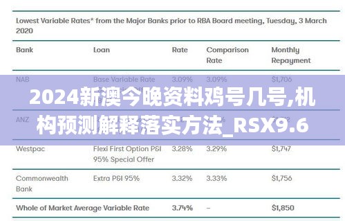 2024新澳今晚资料鸡号几号,机构预测解释落实方法_RSX9.61.36策展版