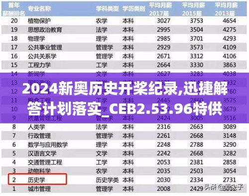 2024新奥历史开桨纪录,迅捷解答计划落实_CEB2.53.96特供版