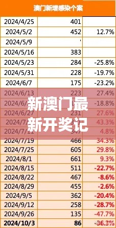 新澳门最新开奖记录查询,仪器科学与技术_VCN9.78.31闪电版