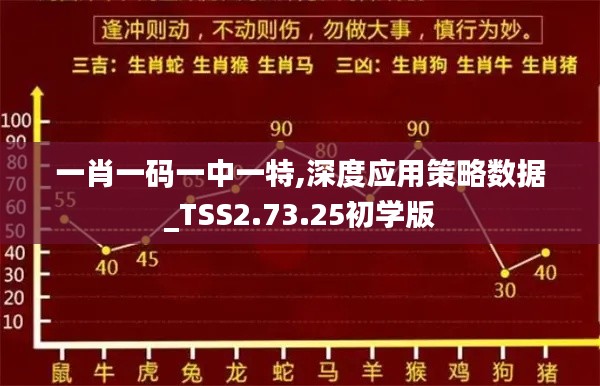 一肖一码一中一特,深度应用策略数据_TSS2.73.25初学版