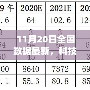 11月20日全国数据最新科技革新，高科技产品重磅发布重塑生活