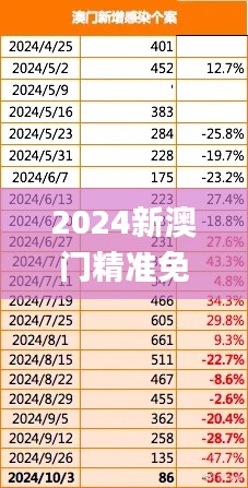 2024新澳门精准免费大全,稳定策略计划操作_WDK7.25.95愉悦版