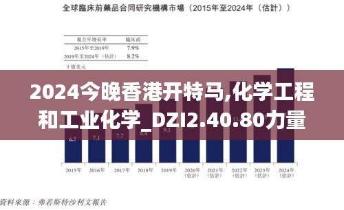 2024今晚香港开特马,化学工程和工业化学_DZI2.40.80力量版